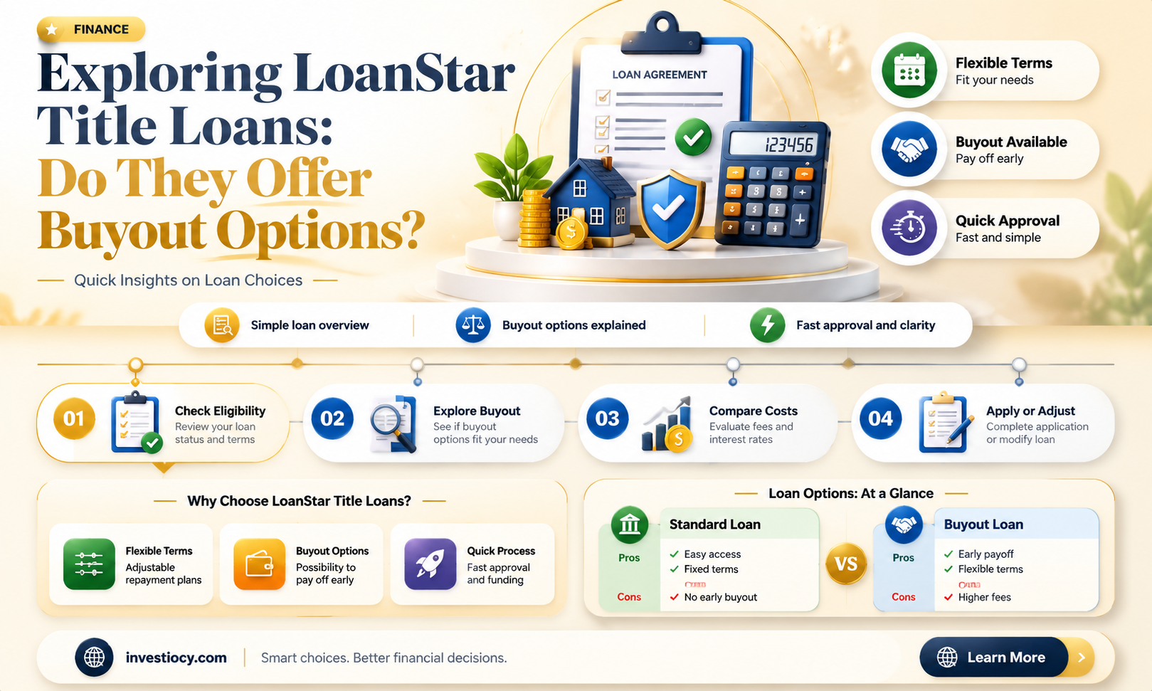 does loan star title loans do buyouts