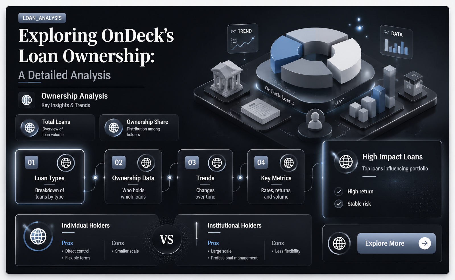 does ondeck own its loans