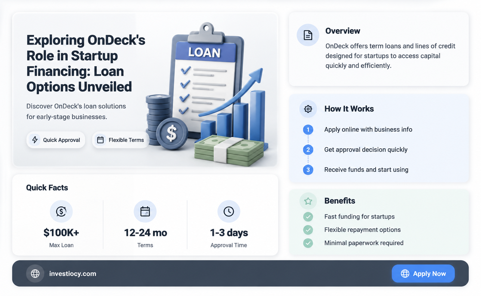 does ondeck do start up loans