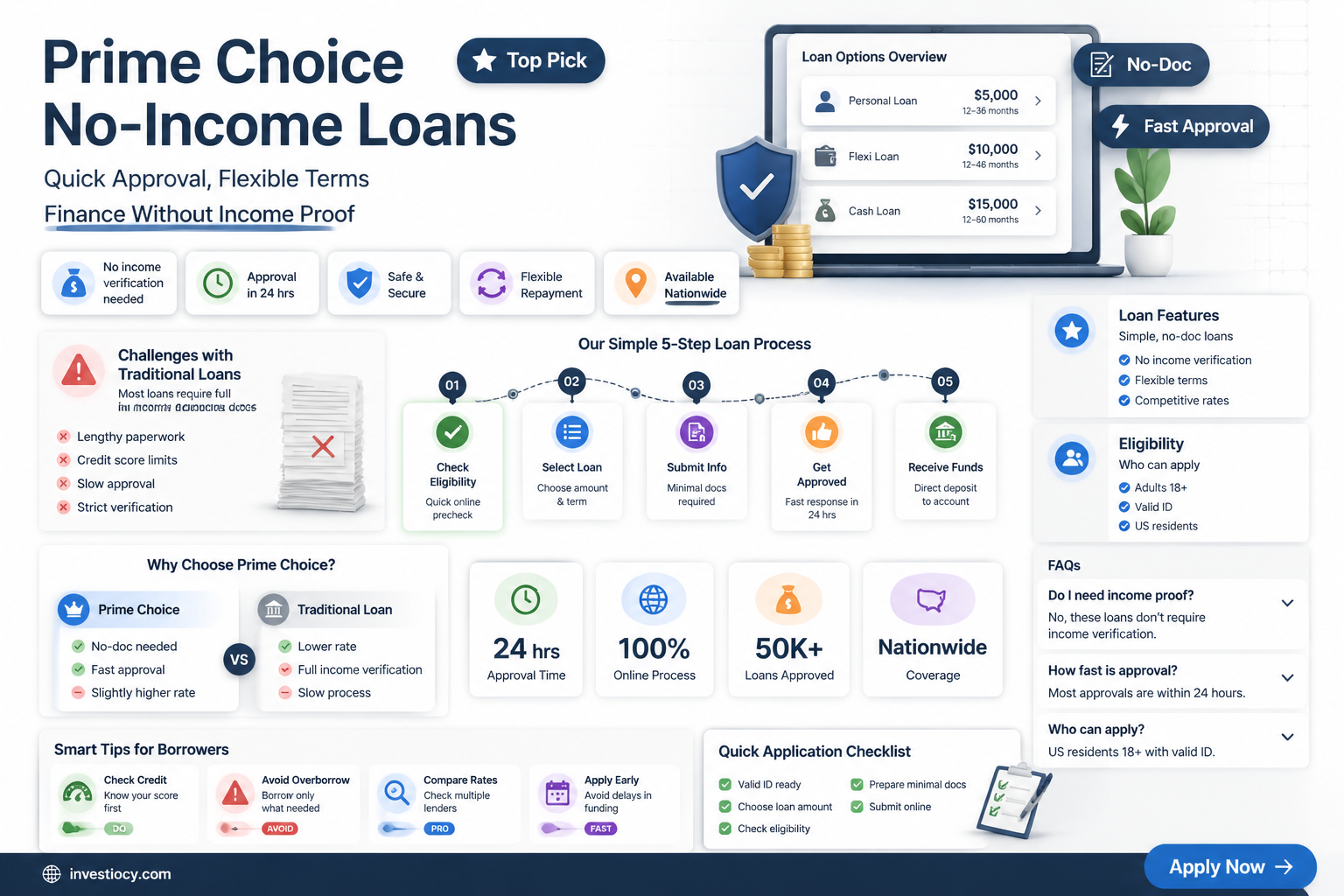 does prime choice funding do no income verifacation loans