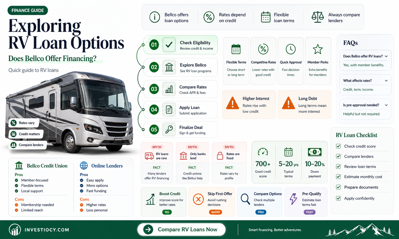 does bellco do rv loans
