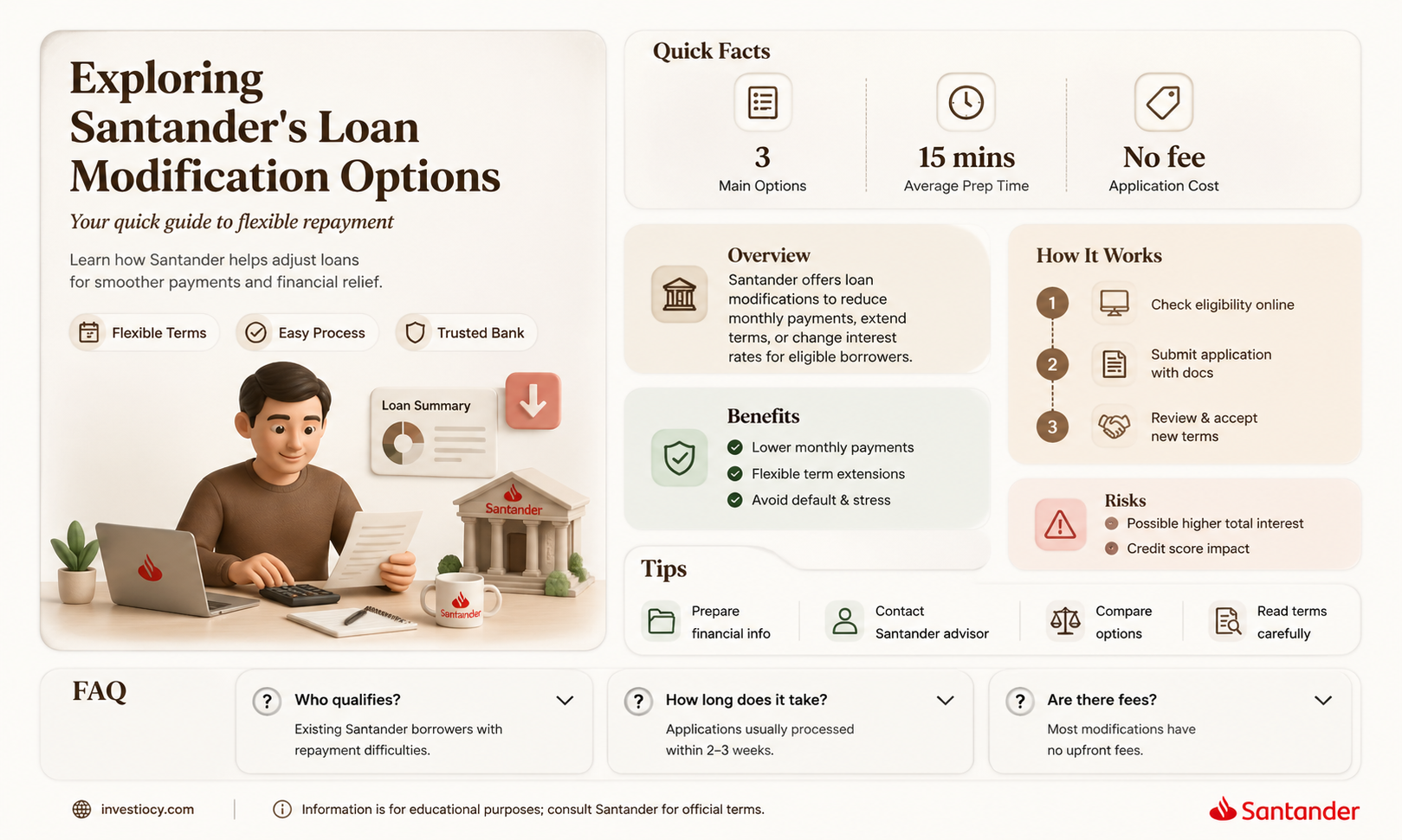does santander do loan modifications