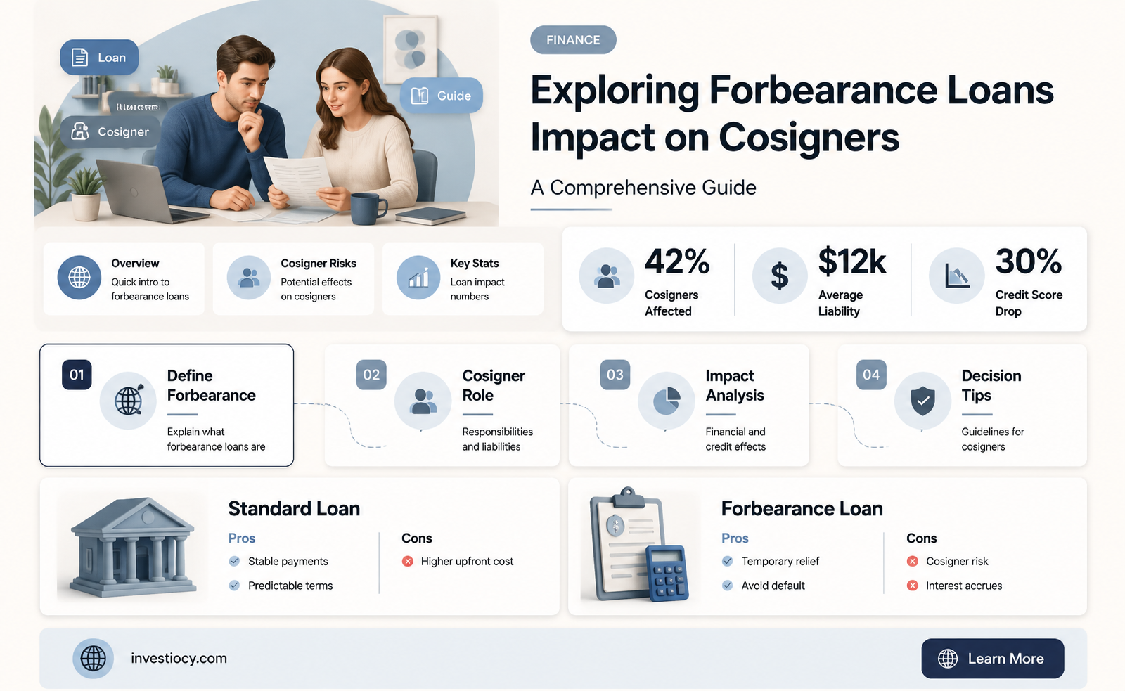 does fornearance loans affect cosigners