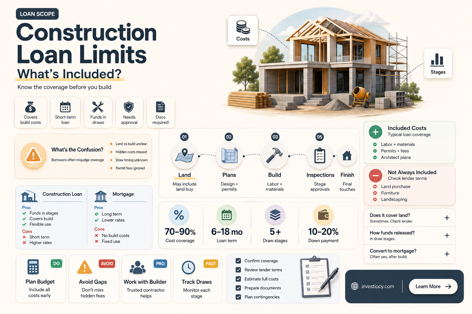 does construction loan cover everything