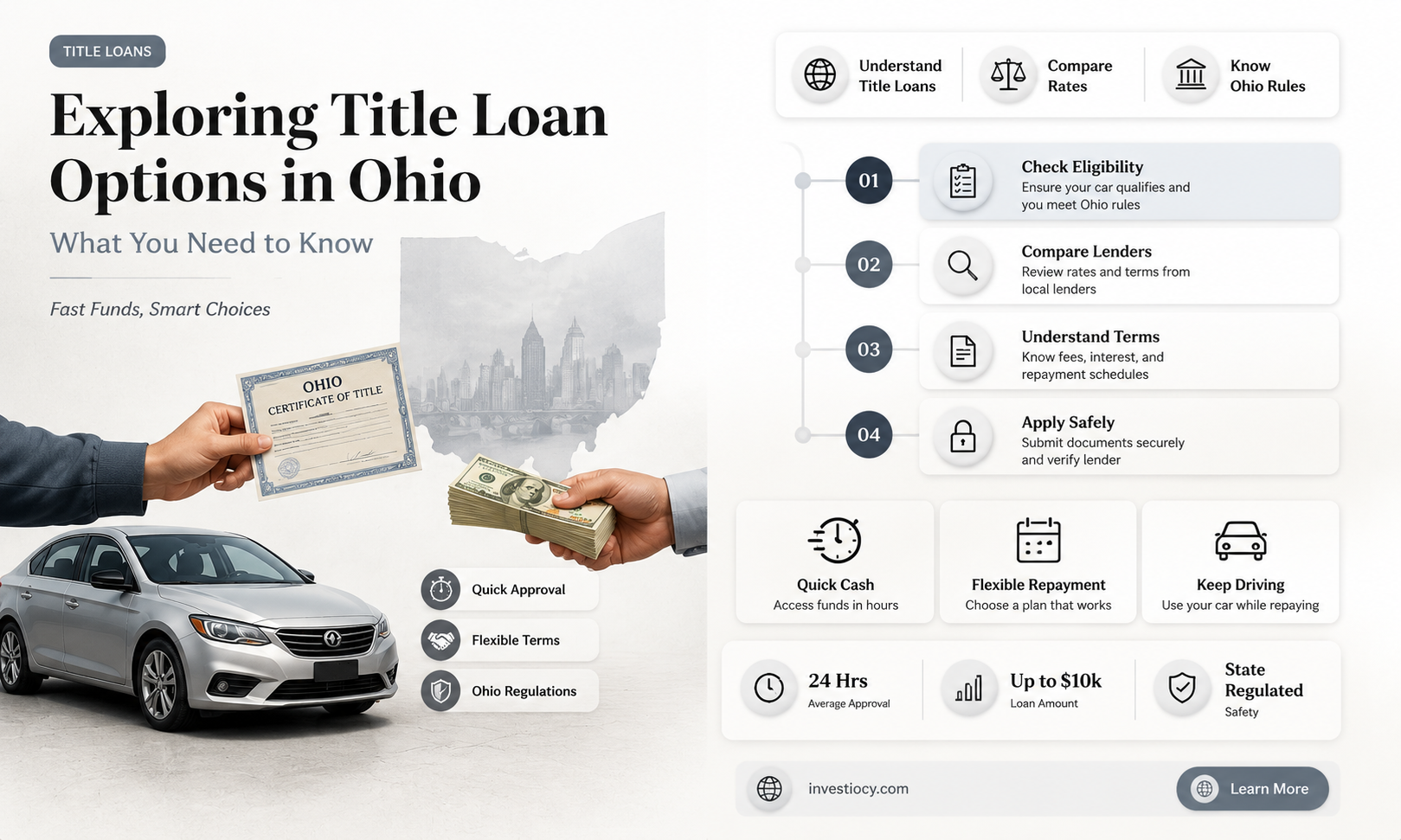 does ohio do title loans