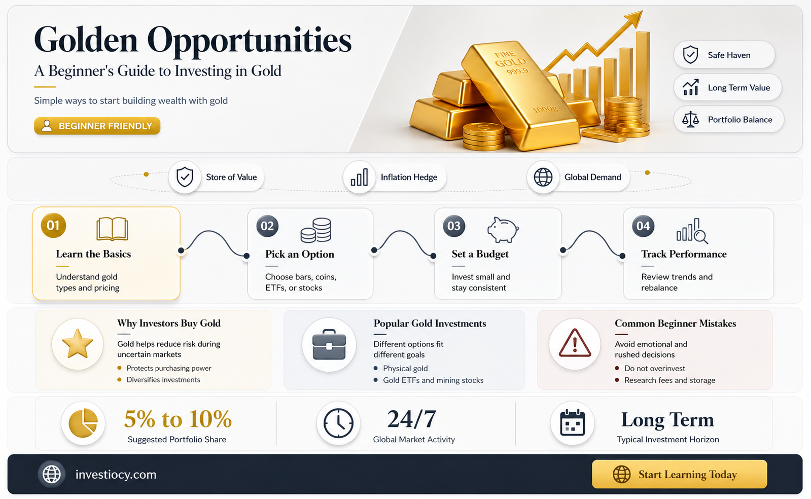 how to invest in gold for beginners