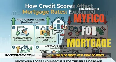 Decoding Mortgage Scores: How Accurate is MyFICO?