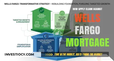 Navigating the Process: How to Apply a Claim Against Wells Fargo Mortgage