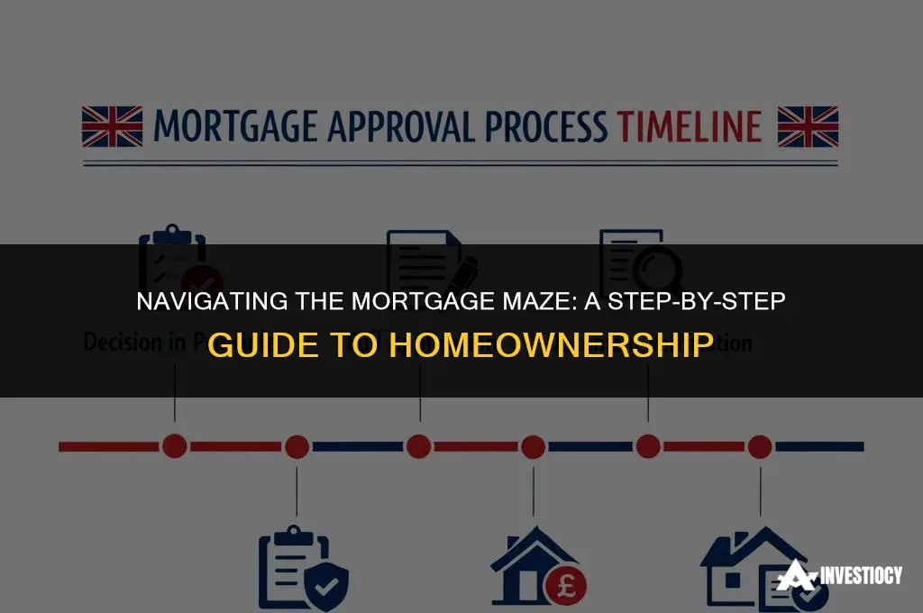 how apply mortgage