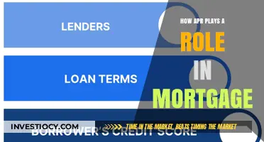 Understanding APR: Its Impact on Your Mortgage Decisions
