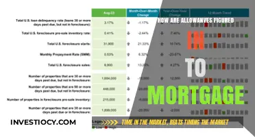 Decoding Allowances: A Comprehensive Guide to Mortgage Calculations