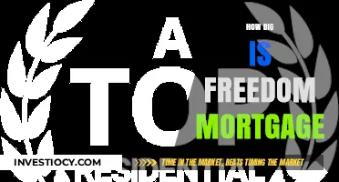 Exploring the Size and Scope of Freedom Mortgage