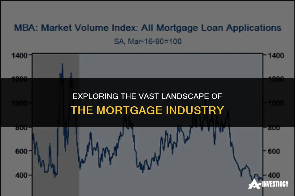 how big is mortgage business