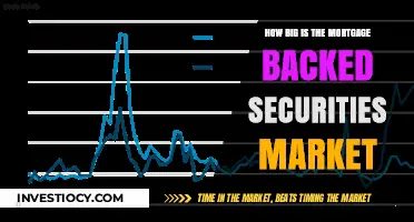 Exploring the Size and Scope of the Mortgage-Backed Securities Market
