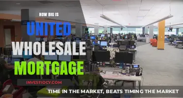 Exploring the Size and Impact of United Wholesale Mortgage