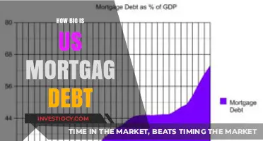 The Size of US Mortgage Debt: A Comprehensive Overview