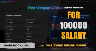 Decoding the Ideal Mortgage Size for a $100,000 Salary