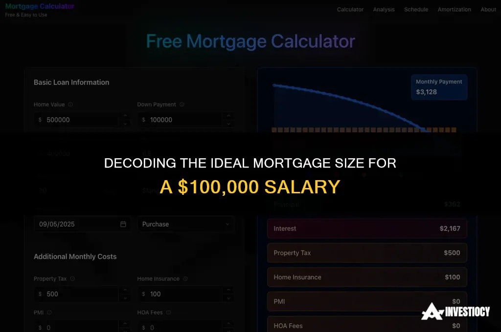 how big mortgage for 100000 salary