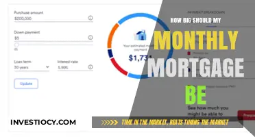 Smart Budgeting: Determining Your Ideal Monthly Mortgage Payment