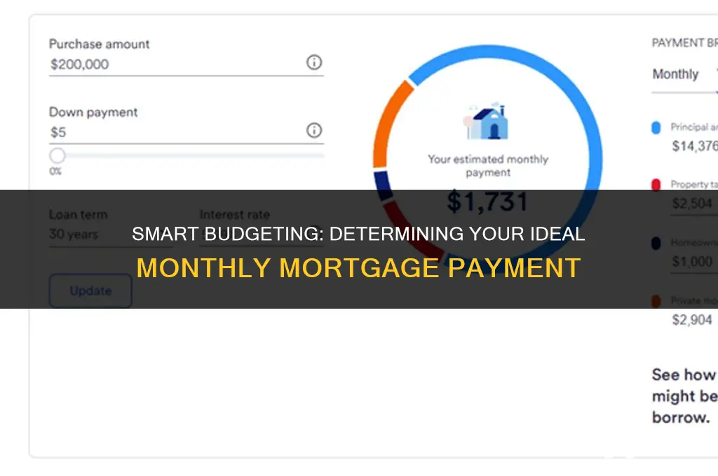 how big should my monthly mortgage be