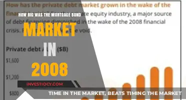 Exploring the Size and Impact of the 2008 Mortgage Bond Market