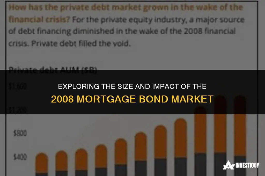 how big was the mortgage bond market in 2008