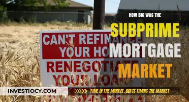 Decoding the Size and Impact of the Subprime Mortgage Market