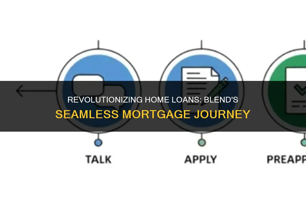 how blend is streamlining the mortgage process