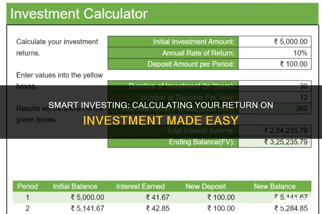 how do I calculate rate of return on investment