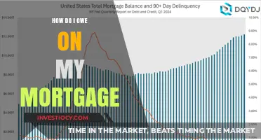Understanding Mortgage Debt: How to Calculate What You Owe