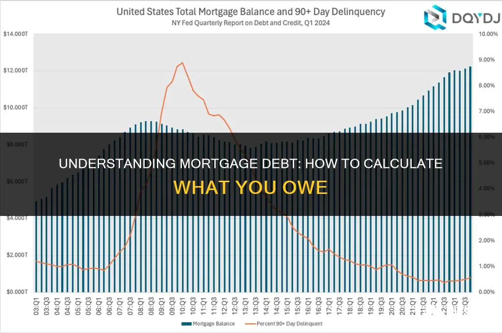 how do i owe on my mortgage