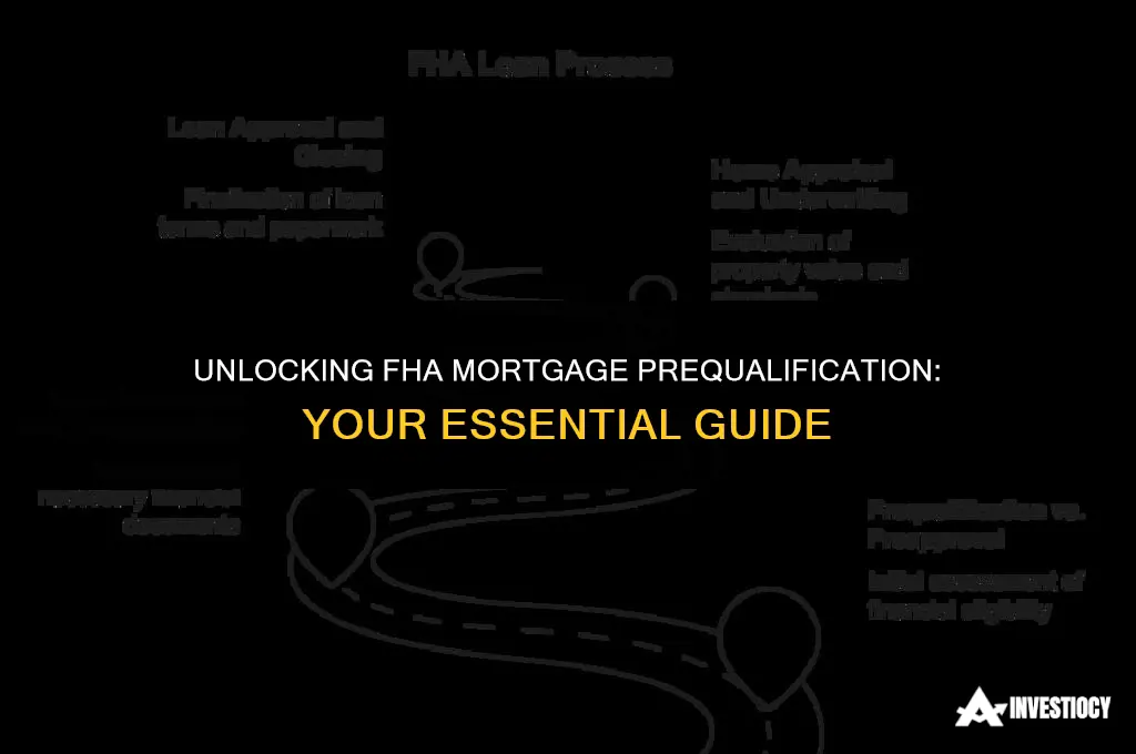 how do i prequalify for a fha mortgage