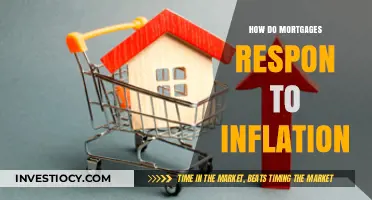Navigating Inflation: How Mortgages Adapt and Impact Homeownership