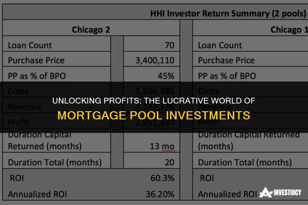 how do people make money from mortgage pools