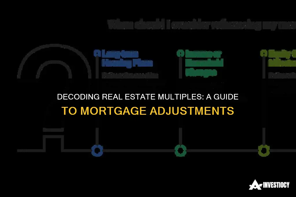 how do real estate multiple adjust for mortgage