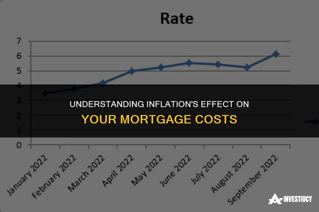 how does it impact the cost of your mortgage