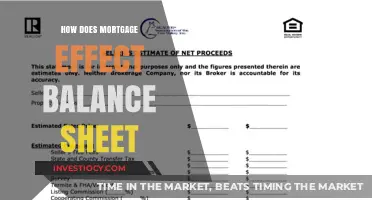 Understanding the Impact of Mortgages on Your Balance Sheet