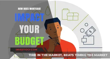 Navigating the Financial Landscape: How Mortgages Shape Your Budget