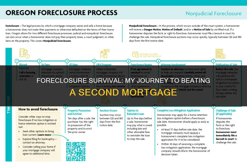 how i beat foreclosure from second mortgage