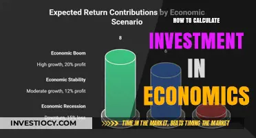 Unlocking Economic Growth: A Guide to Calculating Investment