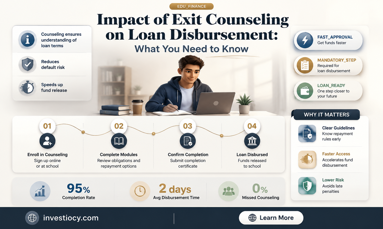 does exit counseling affect my loan disbursement