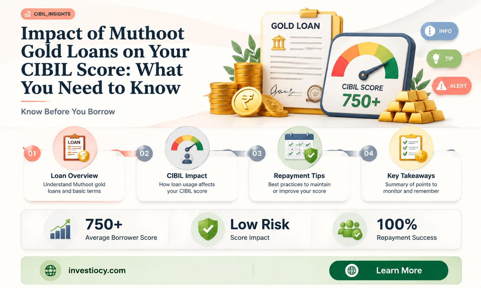 does muthoot gold loan affect cibil
