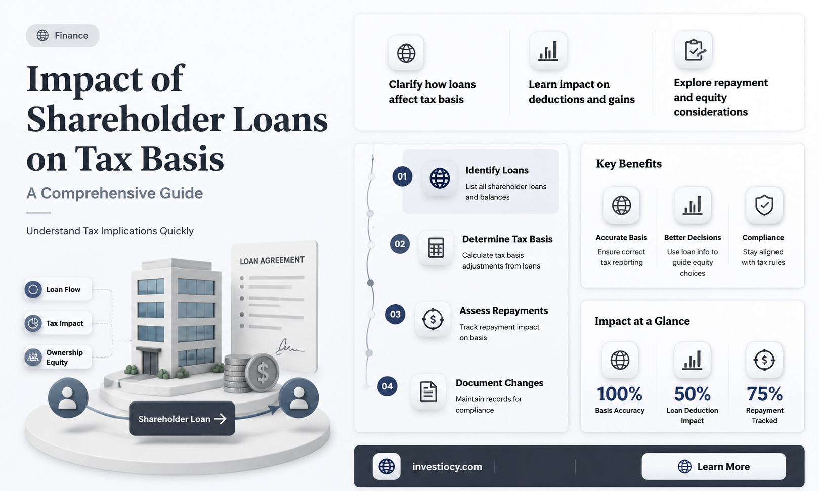 does loan to shareholder affect basis