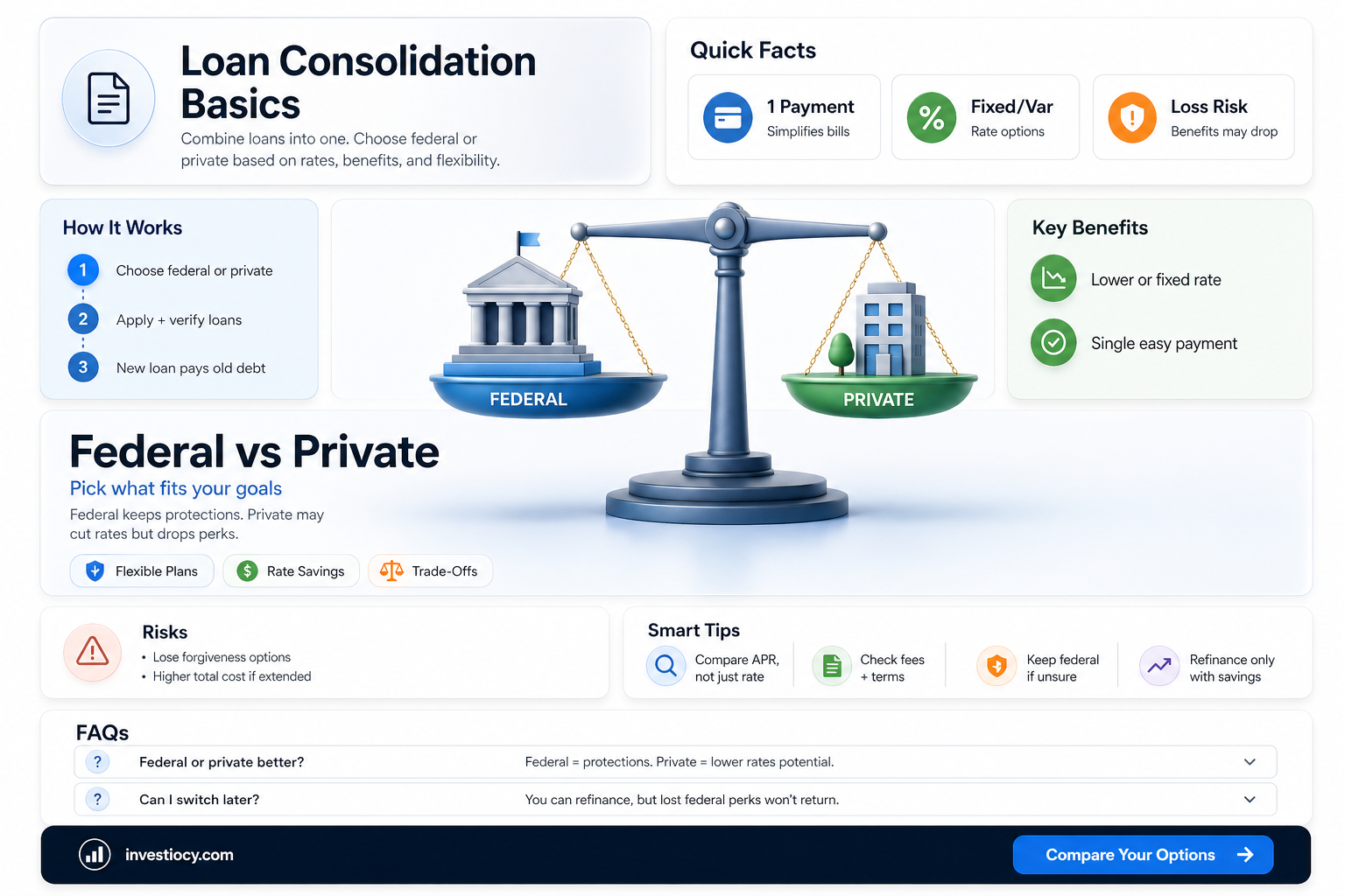 does consolidating private loans forfiet fedral loans
