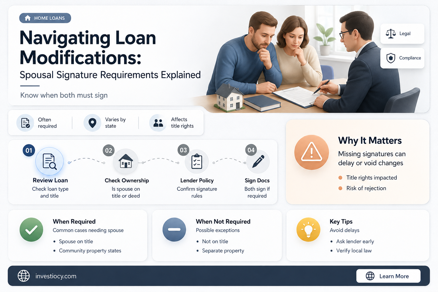 does the spouse have to sign loan modifications