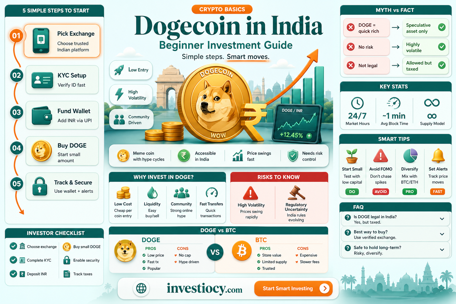 how to invest dogecoin in india