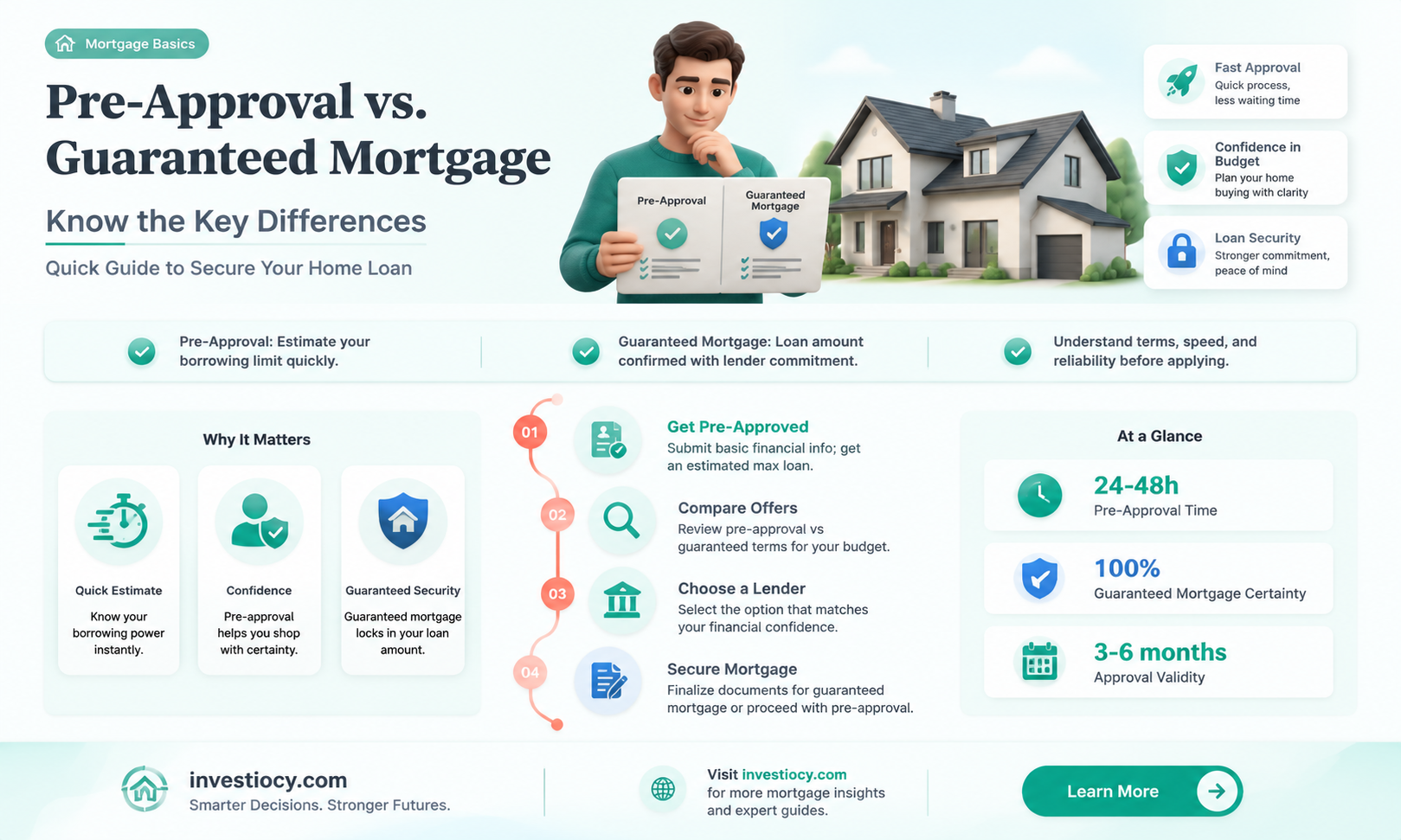 does a pre approval guarantee a mortgage