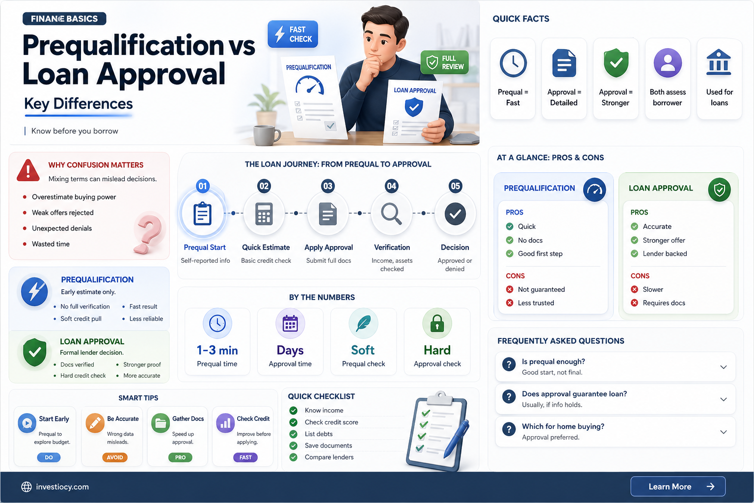 does prequalification guarantee a loan