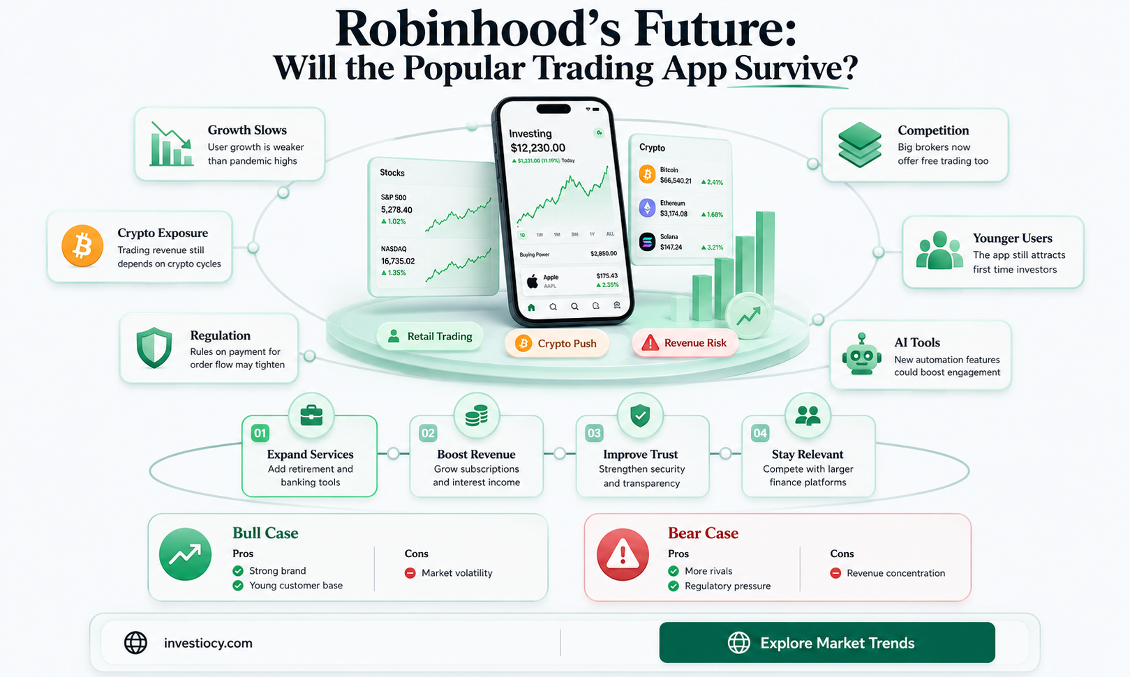 will robinhood go out of business