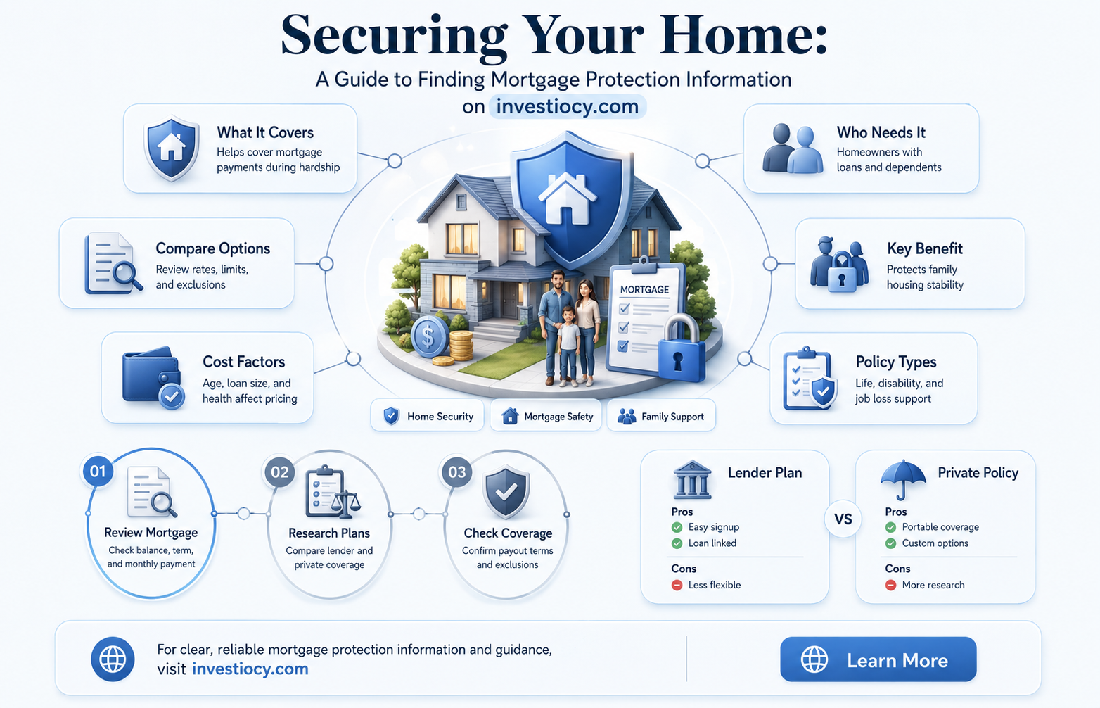 how do i find information for mortgage protection